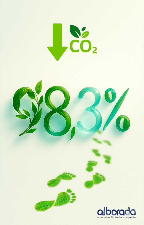 reducción huella de carbono