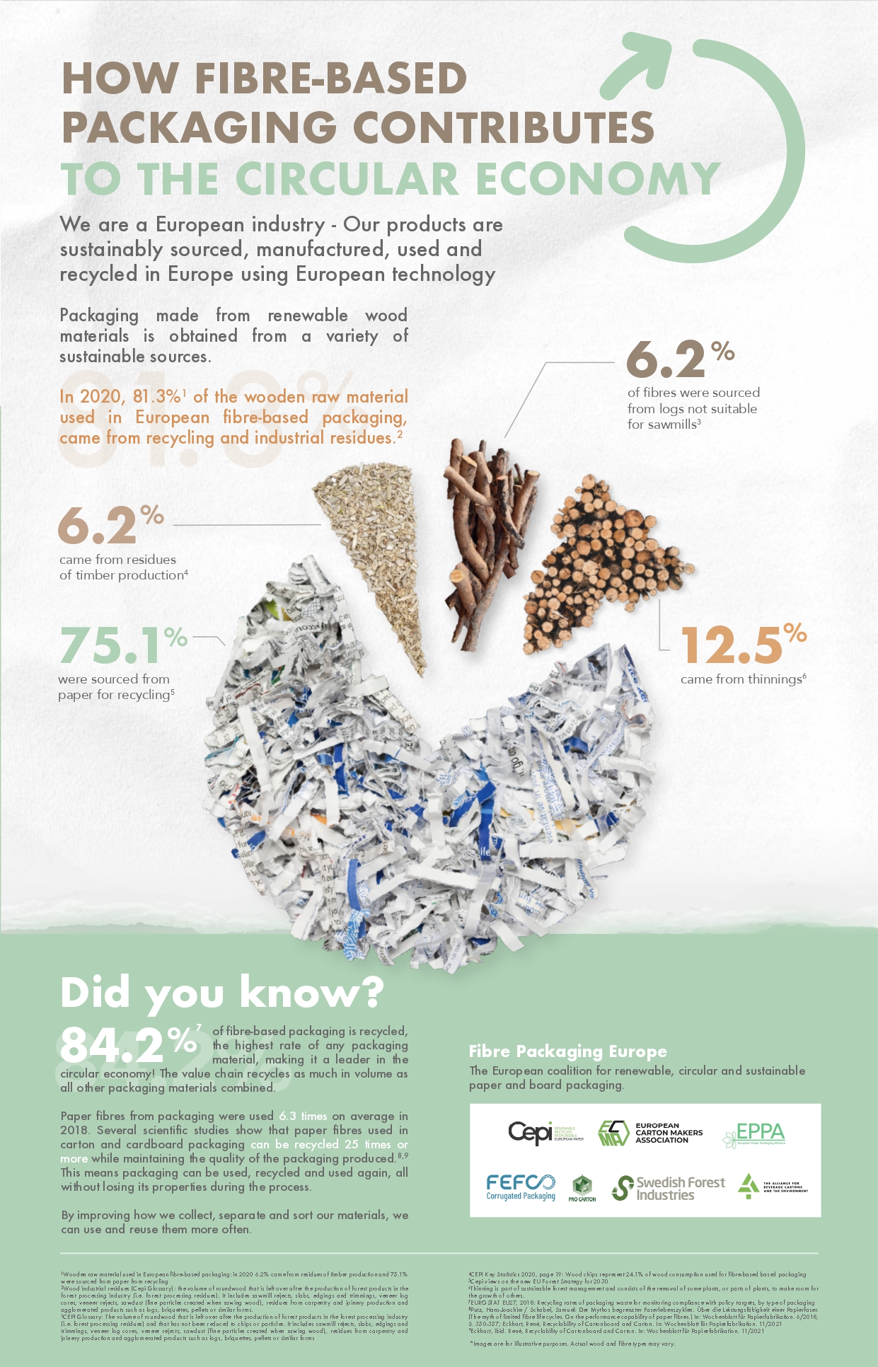 Fibre packaging contributes to the circular economy - 24.05.22